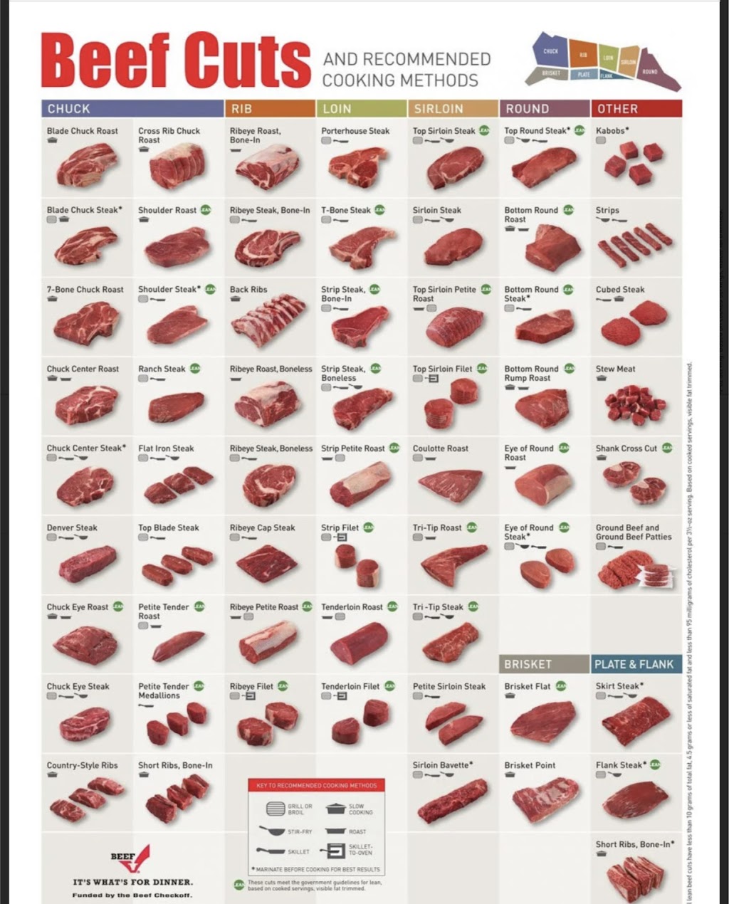 El Oferton Meat Market | 4614 N Main St, Houston, TX 77009 | Phone: (713) 880-9606